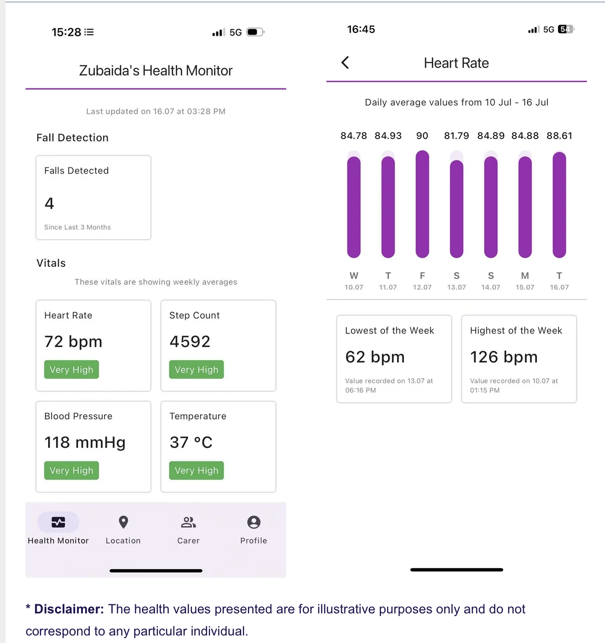 vitalmedix screen app newsletter